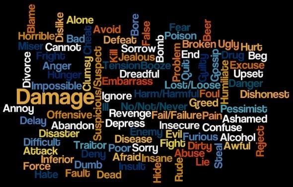 100 Negative Words You May Face In WAT Word Association Test