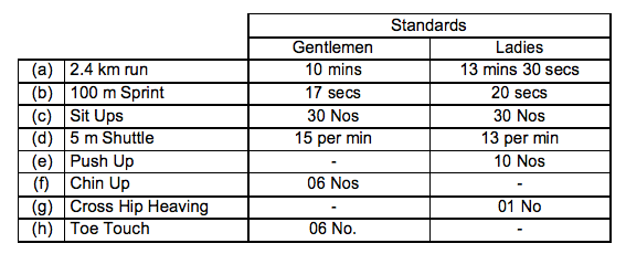 minimum physical standards expected of a cadet Indian army