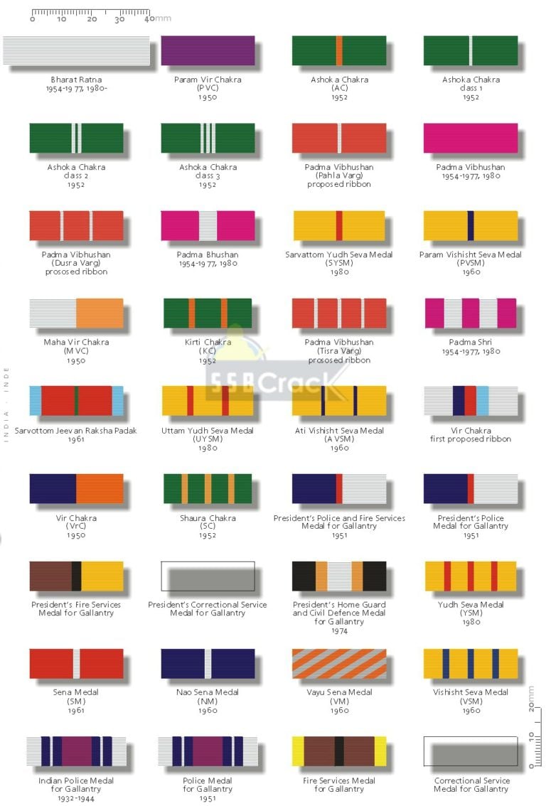 ever-observed-colorful-ribbons-on-soldier-s-uniform-here-s-what-they-mean