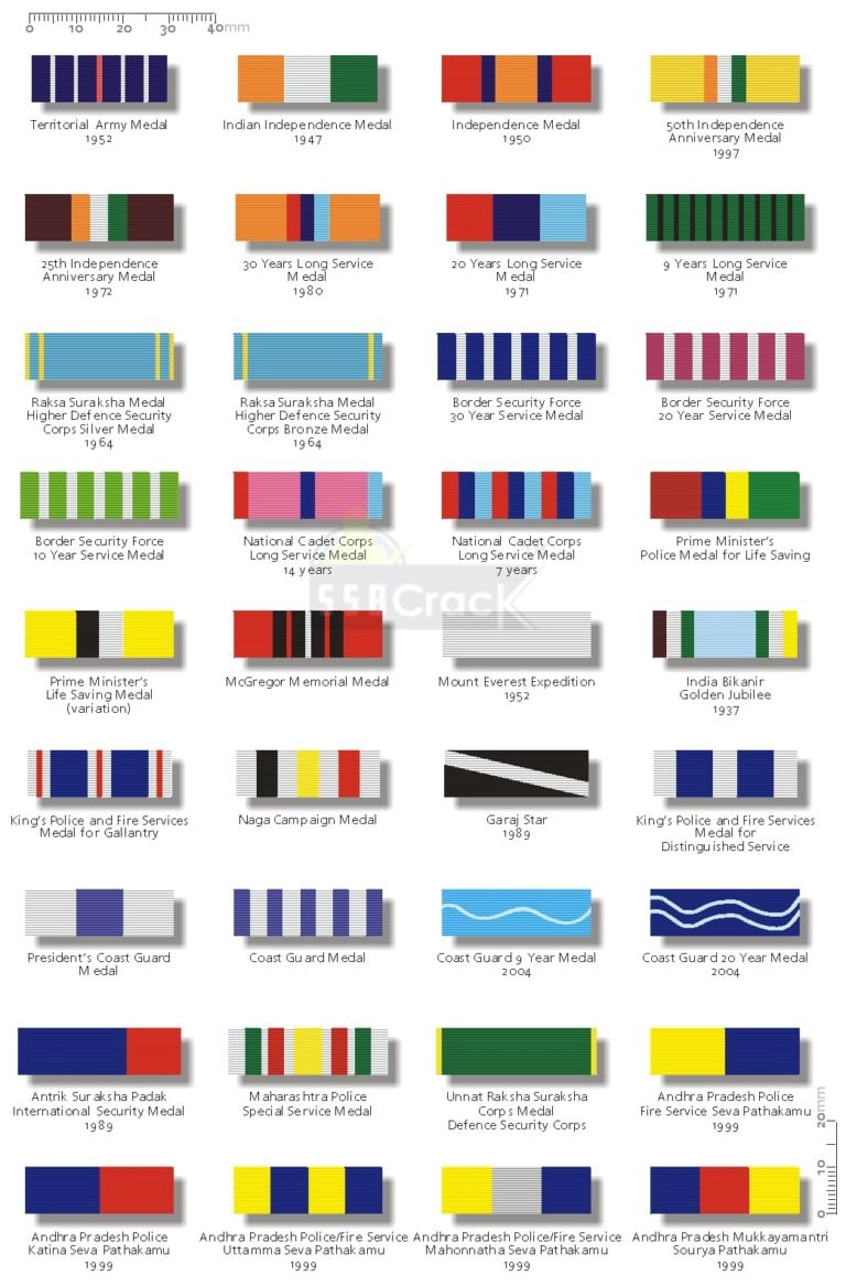 Ever Observed Colorful Ribbons On Soldier's Uniform? Here’s What They Mean