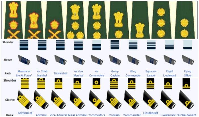 Naval ranks and insignia of India - Wikipedia