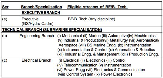 indian navy recruitment 2015