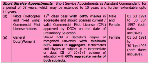 Branch and Eligibility- Indian Coast Guard Recruitment 2015