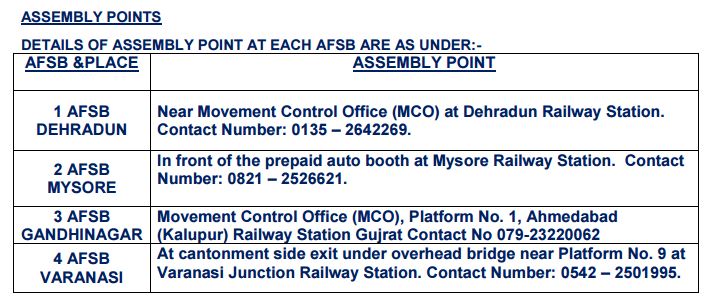 IAF Met Branch SSB Dates