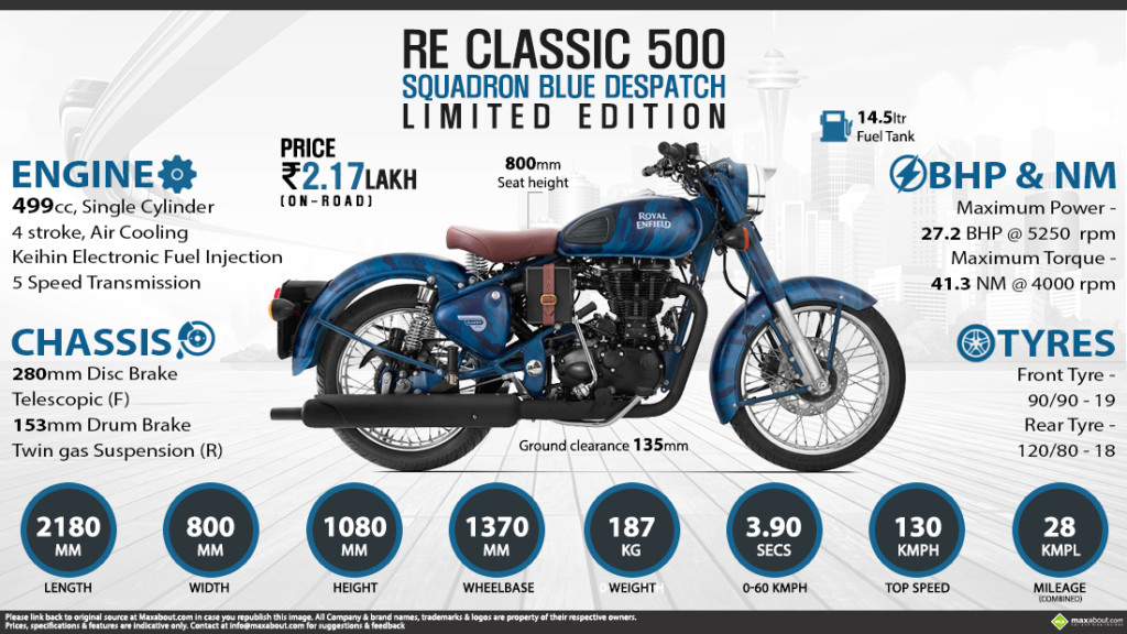 Royal Enfield Classic 500 Squadron Blue Indian Air Force Edition