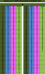 CDS 1 2017 Answer Keys | CDS 1 Answer Keys 2017 [All Sets] -Updated