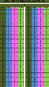 CDS 1 2017 Answer Keys | CDS 1 Answer Keys 2017 [All Sets] -Updated