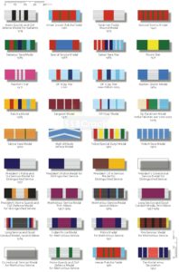 Ever Observed Colorful Ribbons On Soldier's Uniform? Here’s What They Mean