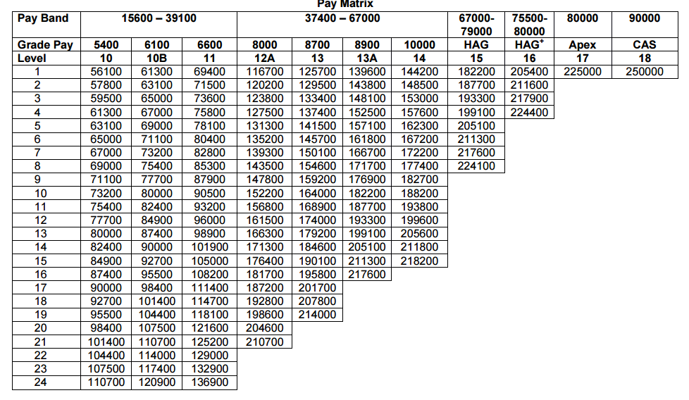 Pay Rules 2017 For Officers Army Navy Airforce