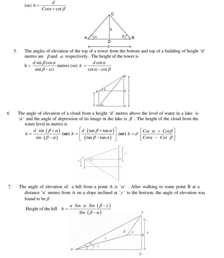 100 Mathematical Formulas That Will Help You In The NDA Exam