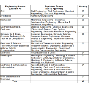 TGC 130 Notification and Exam Date - Indian Army Technical Graduate Course