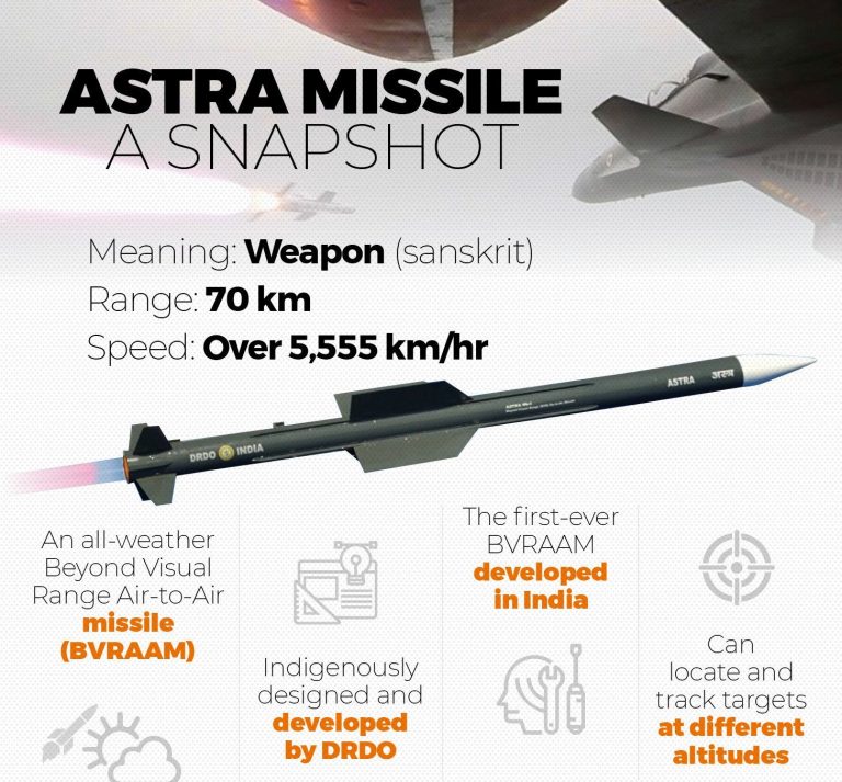 Air-to-Air Missile Astra successfully flight tested from Su-30 MKI