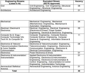 H31-131 100% Exam Coverage