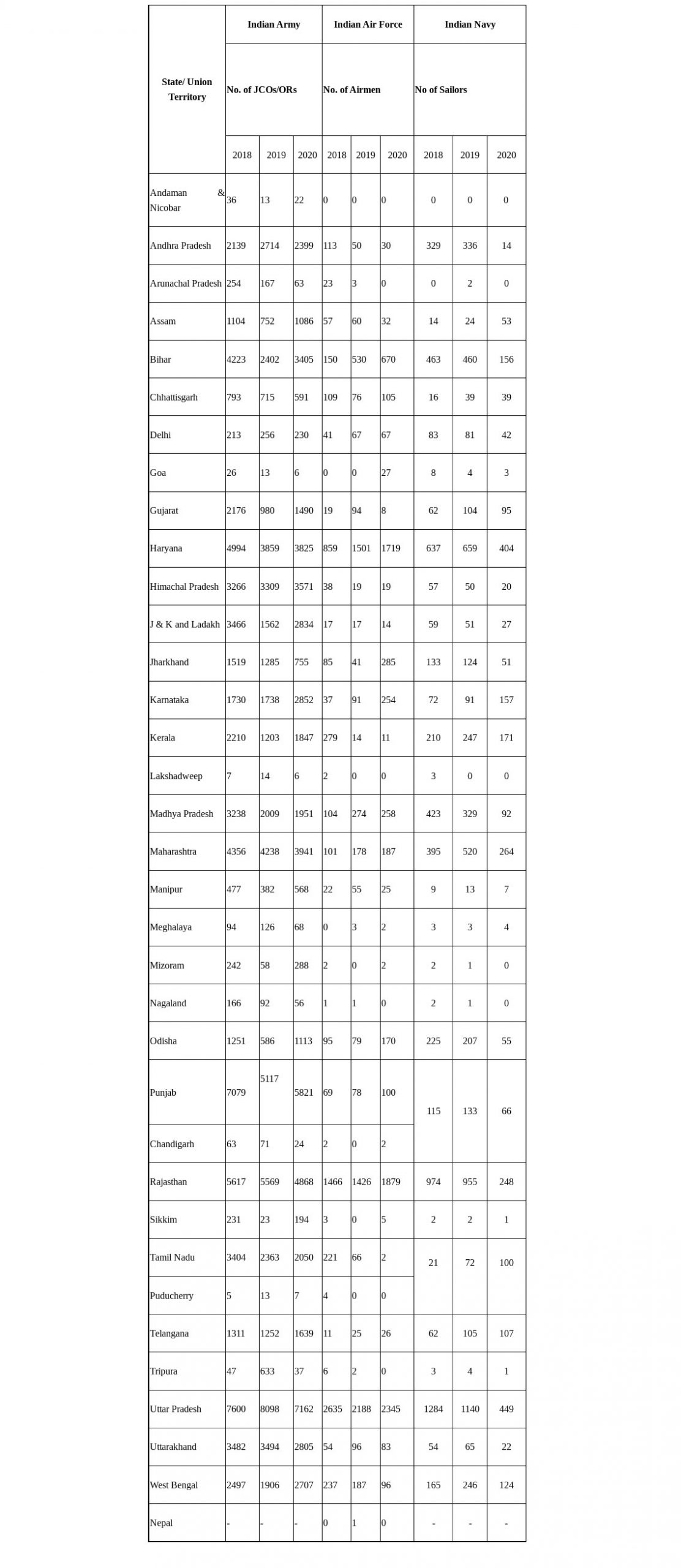 indian army soldier vacancies scaled