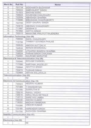 SSC Tech 59 and SSCW Tech 30 Merit List OTA Chennai Men and Women