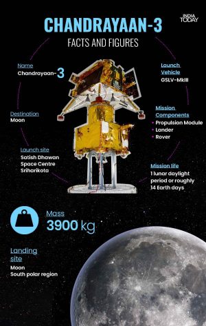 Chandrayaan-3 SSB Interview Questions