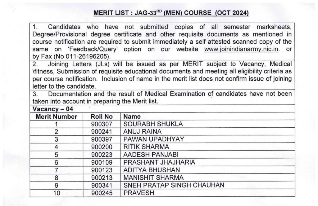 JAG 33 Merit List Toppers Men 1