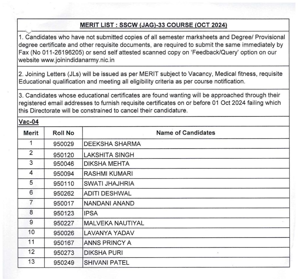 JAG 33 Merit List Toppers Women