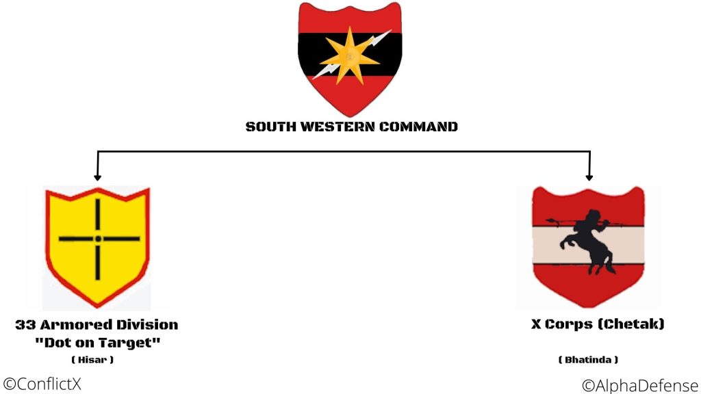 Dot On Target Division