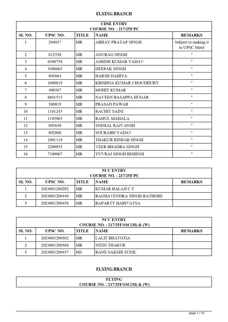 SELECTION LIST DEC 24 COURSES AT AFA page 0003