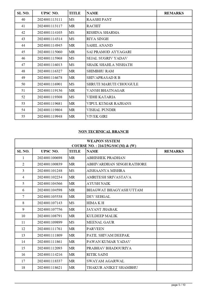 SELECTION LIST DEC 24 COURSES AT AFA page 0007