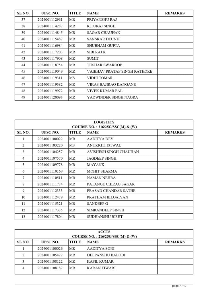 SELECTION LIST DEC 24 COURSES AT AFA page 0009