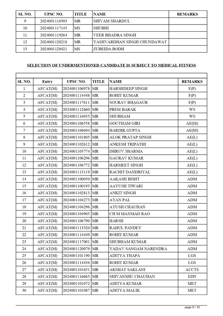 SELECTION LIST DEC 24 COURSES AT AFA page 0011