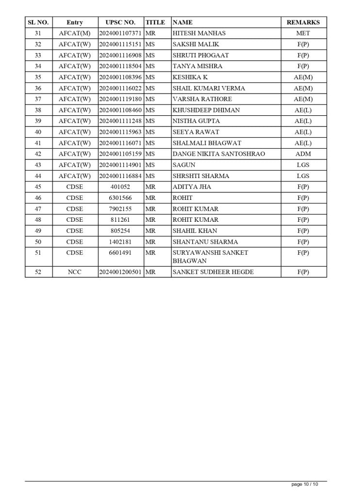 SELECTION LIST DEC 24 COURSES AT AFA page 0012